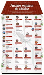 mapa-pueblos-magicos